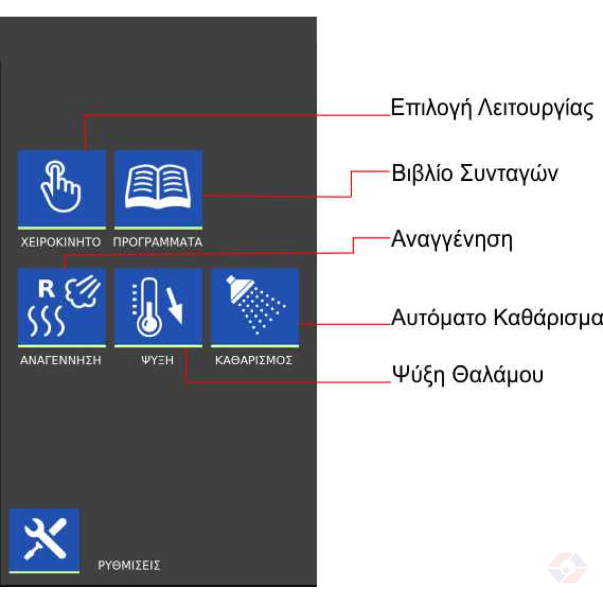 Panel 1 At Frx6 Φούρνος Αέρος – Ατμού