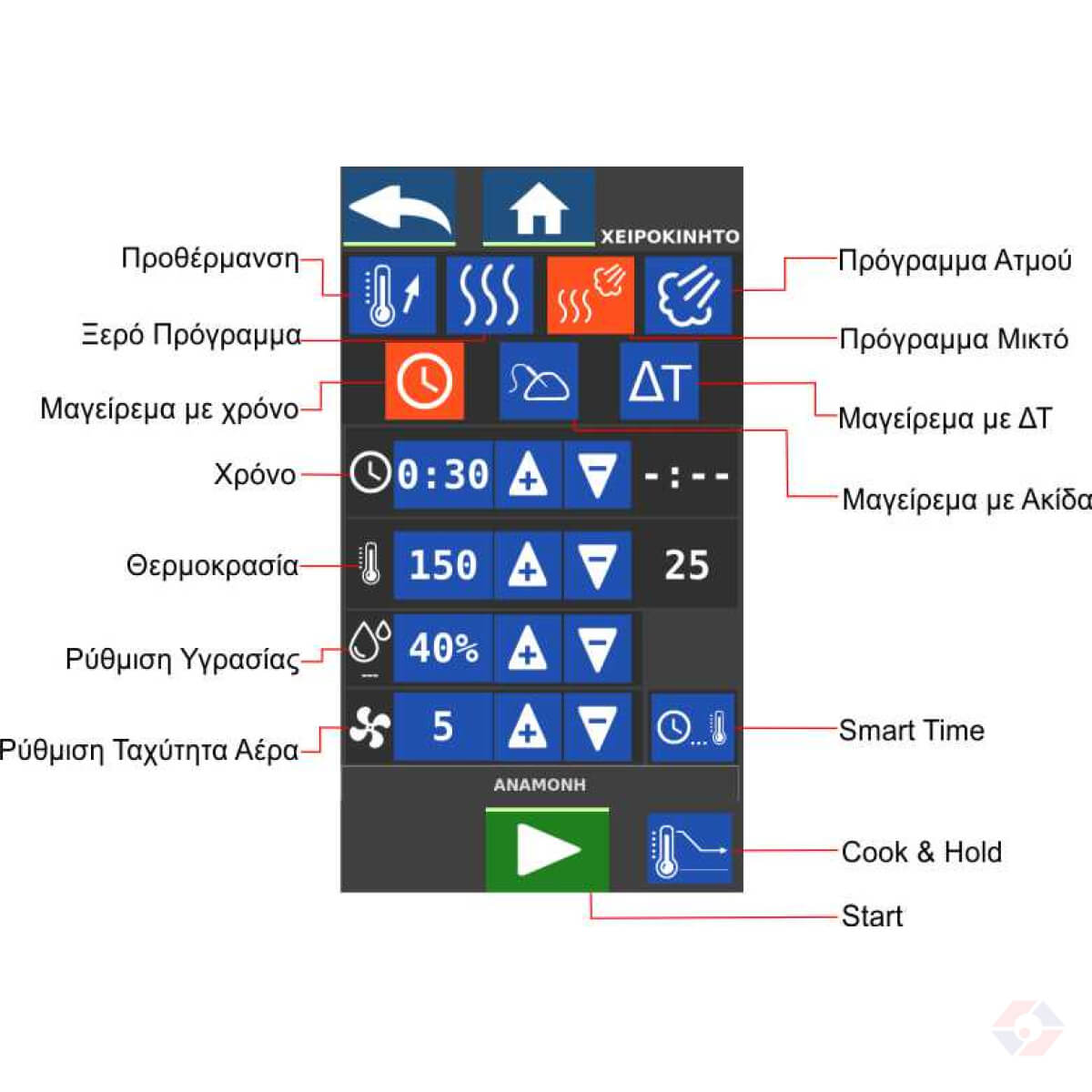 Panel 2 At Frx6 Φούρνος Αέρος – Ατμού