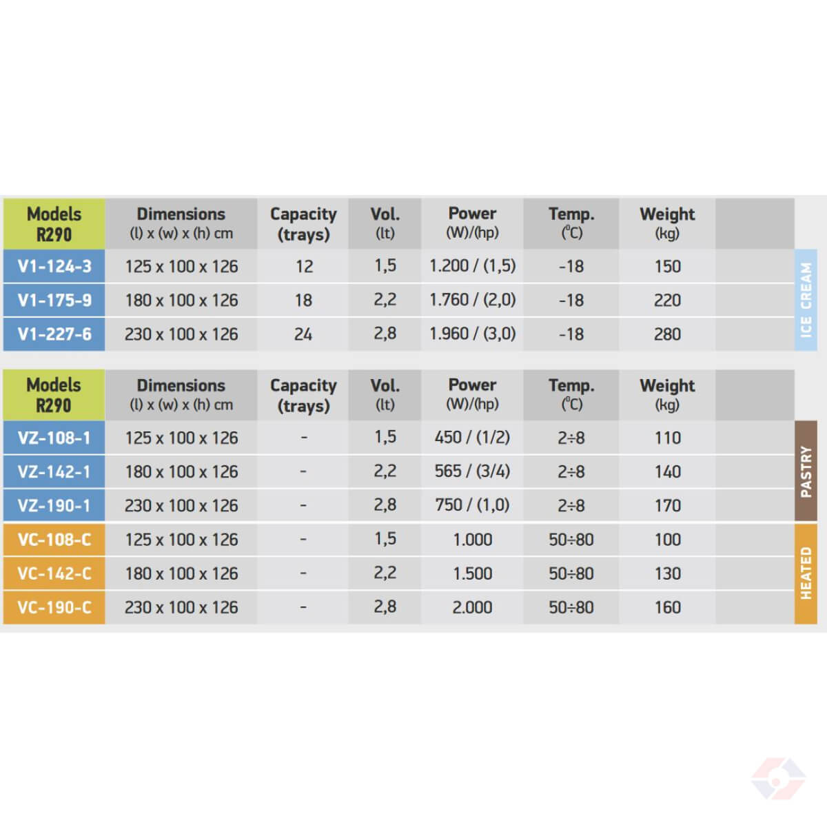 Βιτρίνες Παγωτού – Ζαχαροπλαστικής Σειράς Series 100 - Image 2