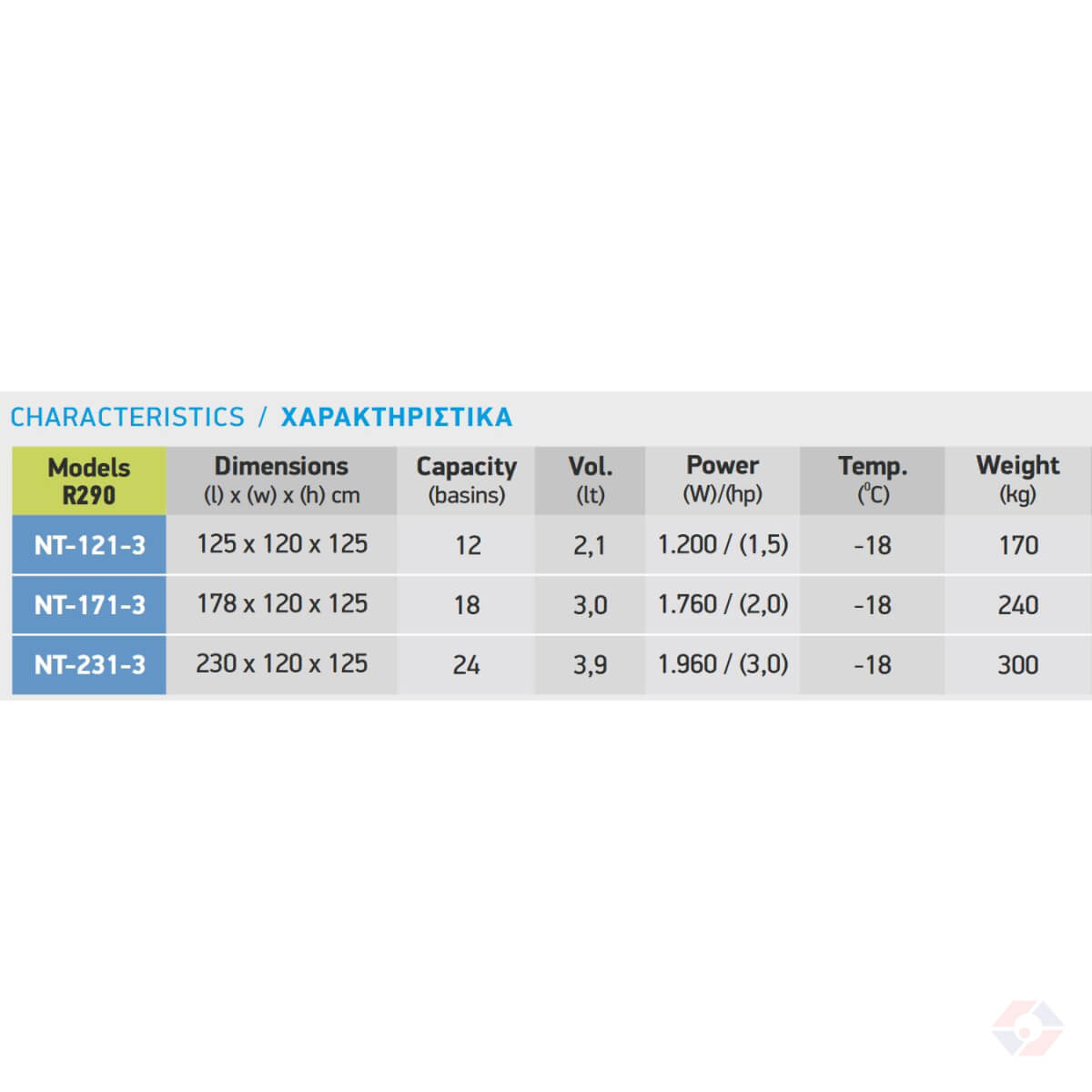 Βιτρίνες Παγωτού – Ζαχαροπλαστικής Σειράς 120 - Image 2
