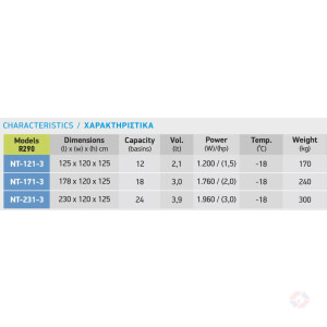 120 Specs At Βιτρίνες Παγωτού – Ζαχαροπλαστικής Σειράς 120
