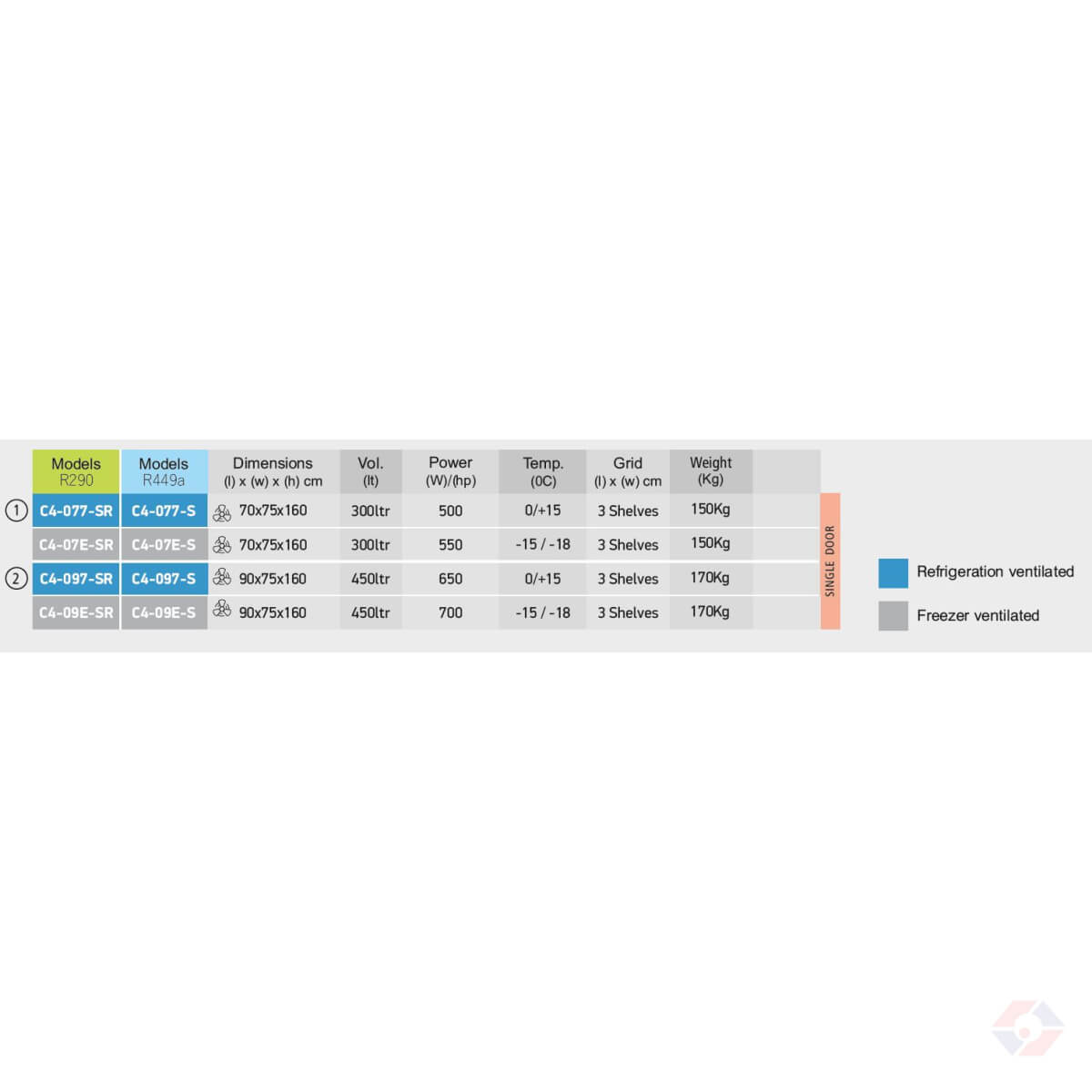 Inox Ντουλάπια 4 Πλευρές Γυαλί Ύψος 160Cm - Image 2