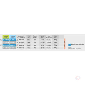 160Cm Specs At Inox Ντουλάπια 4 Πλευρές Γυαλί Ύψος 160Cm