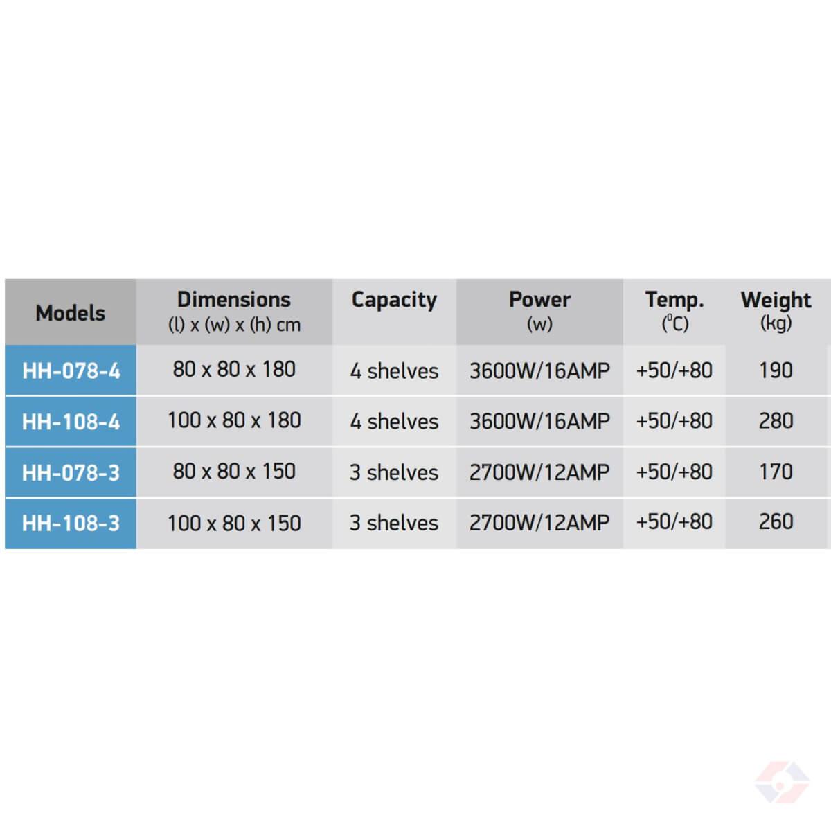 Κάθετες Θερμαινόμενες Βιτρίνες - Image 2
