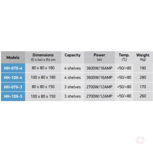 19Specs At Κάθετες Θερμαινόμενες Βιτρίνες