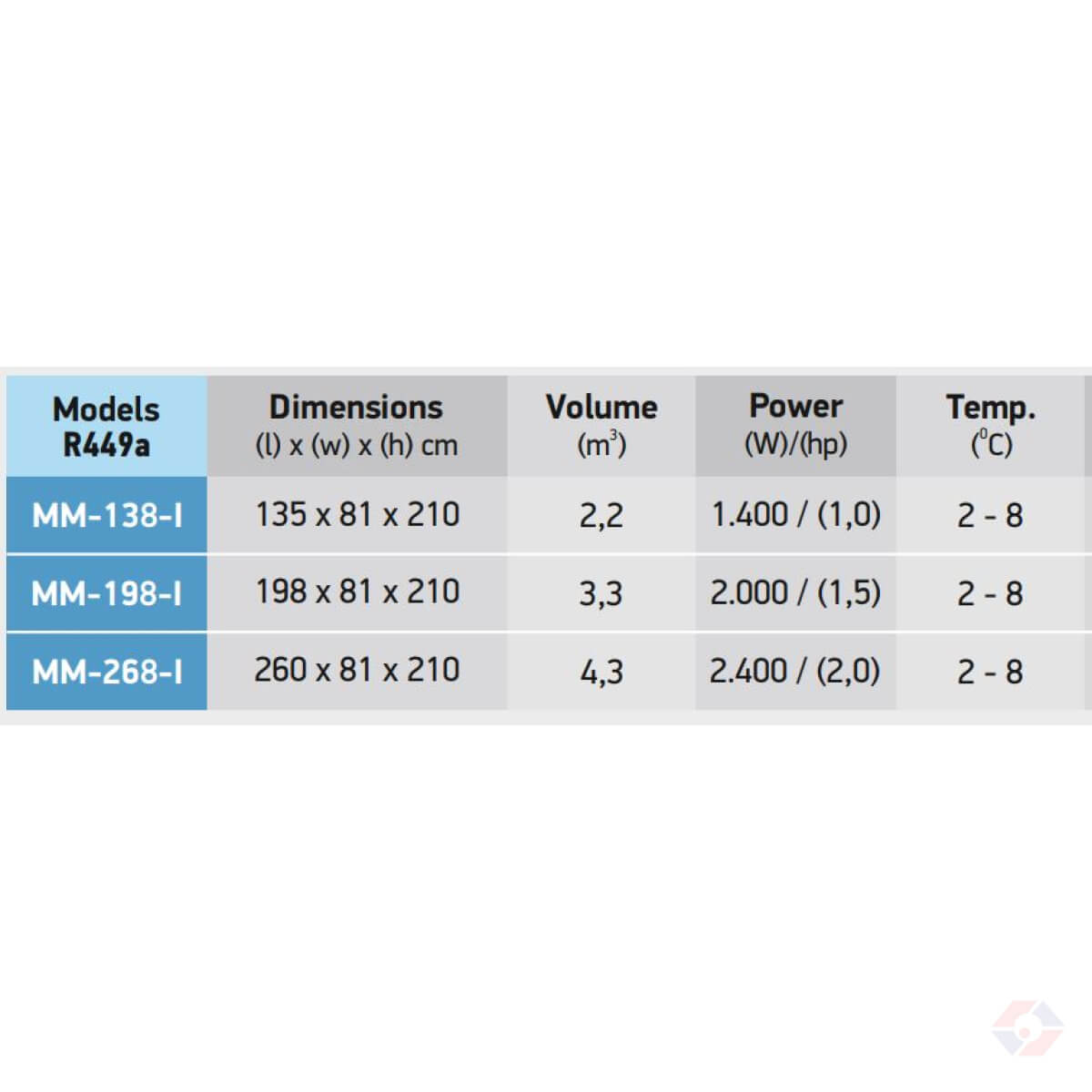 Βιτρίνα Market Modular - Image 2