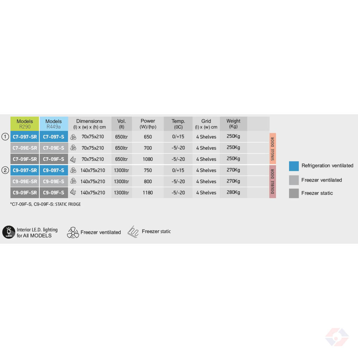 Inox Ντουλάπια 4 Πλευρές Γυαλί Ύψος 210Cm - Image 2
