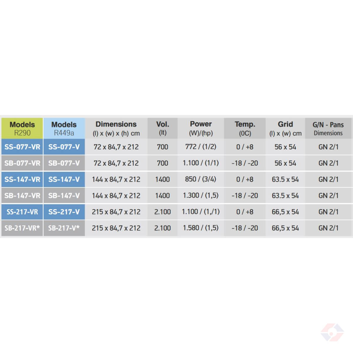 Ψυγεία Μπουκαλιών Ντουλάπια Γαστρονομίας - Image 2