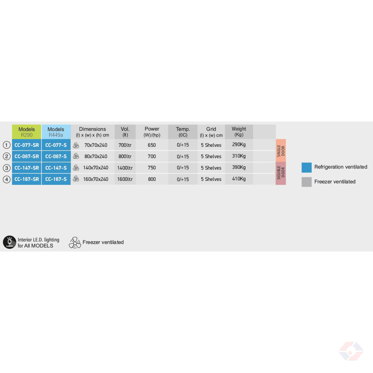 Inox Ντουλάπια 4 Πλευρές Γυαλί Ύψος 240Cm - Image 2