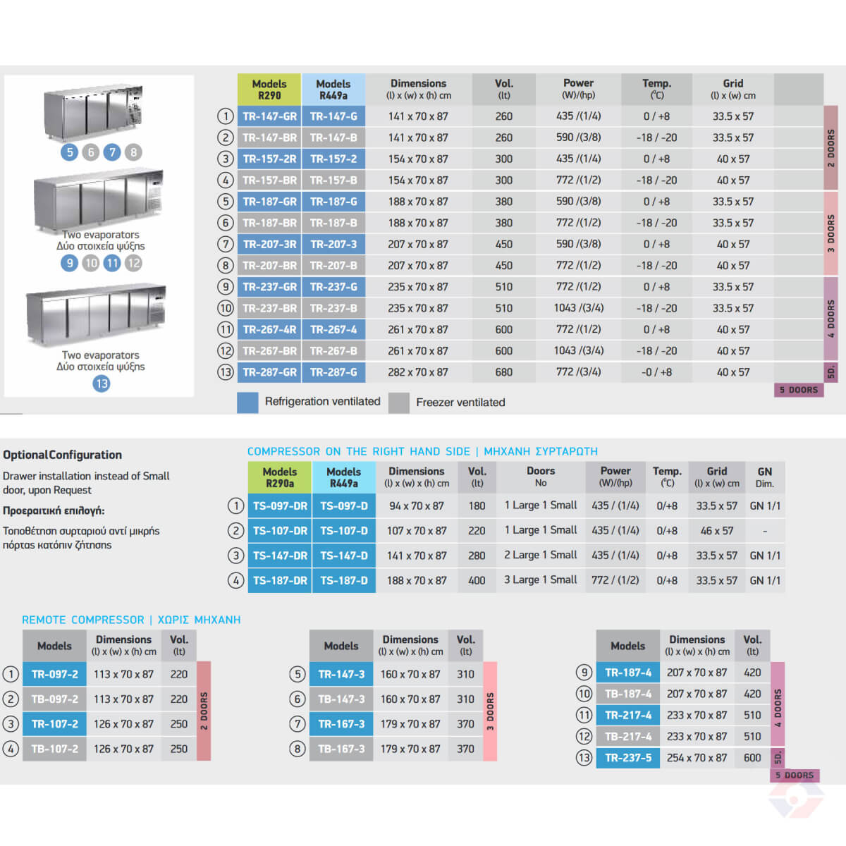 Ψυκτικοί Πάγκοι Σειράς 70 - Image 2