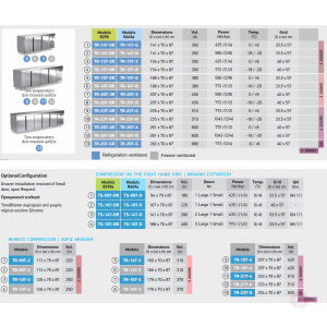 3435 At Ψυκτικοί Πάγκοι Σειράς 70