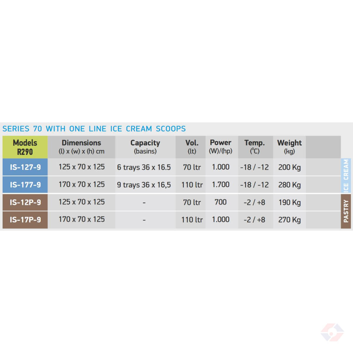 Παγωτό Σειράς 70 - Image 2