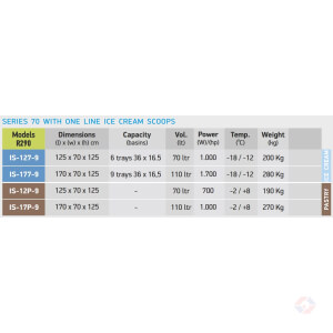 70 Specs At Παγωτό Σειράς 70
