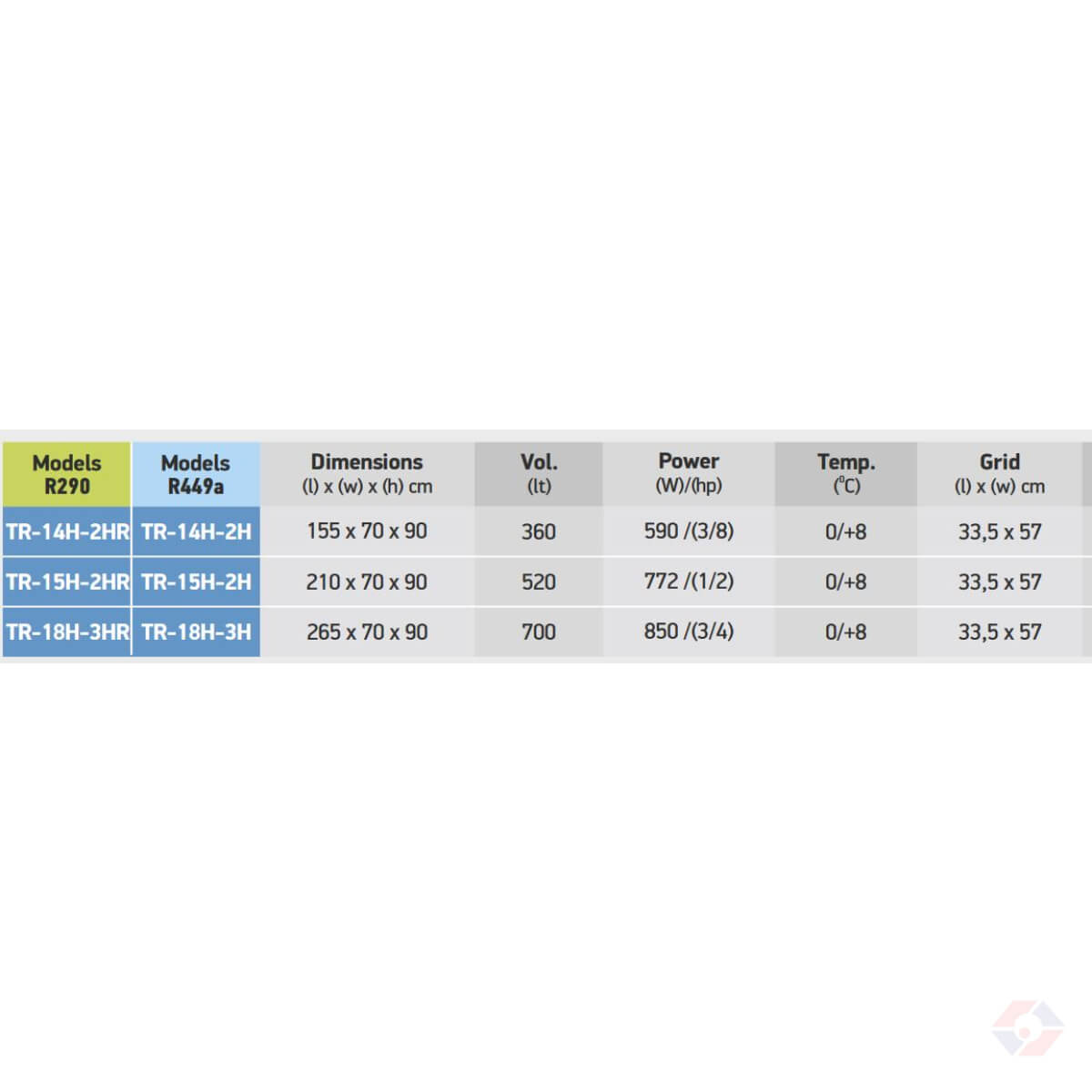 90Cm Specs At Ψυκτικοί Πάγκοι Ψύξης Μπουκαλιών Ύψος 90Cm