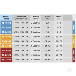 Alb Specs At Albergo Self Service