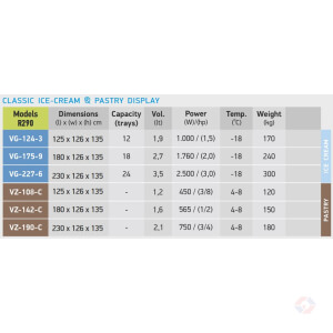 Classic Specs At Βιτρίνες Παγωτού – Ζαχαροπλαστικής Series Classic