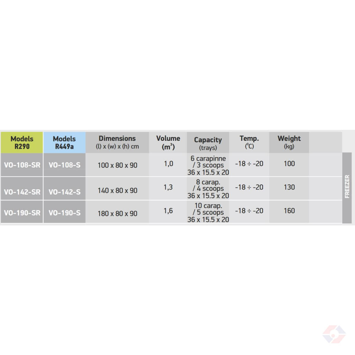 Βιτρίνα Central Line - Image 2