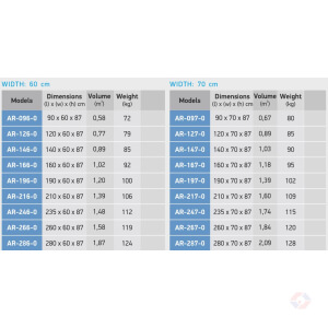 Inox Counters Specs At Inox Πάγκοι