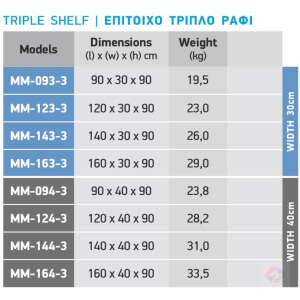 Inox Shelves Specs At Inox Ραφιέρα