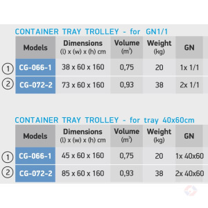 Inox Trolley Specs At Inox Καροτσάκι