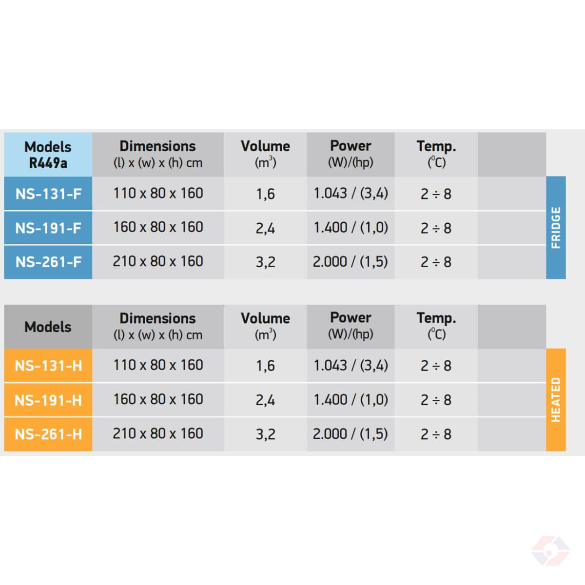 Βιτρίνα Market Nutri S - Image 2