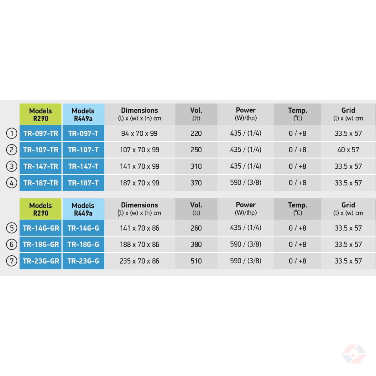 Ψυκτικοί Πάγκοι Με Γυάλινες Πόρτες - Image 2
