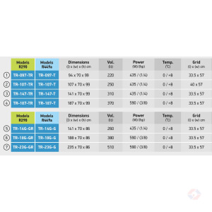Salad Counter Specs At Ψυκτικοί Πάγκοι 70Cm – Πάγκοι Σαλάτας