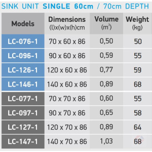 Sinks Close Type Specs At Νεροχύτες Κλειστού Τύπου