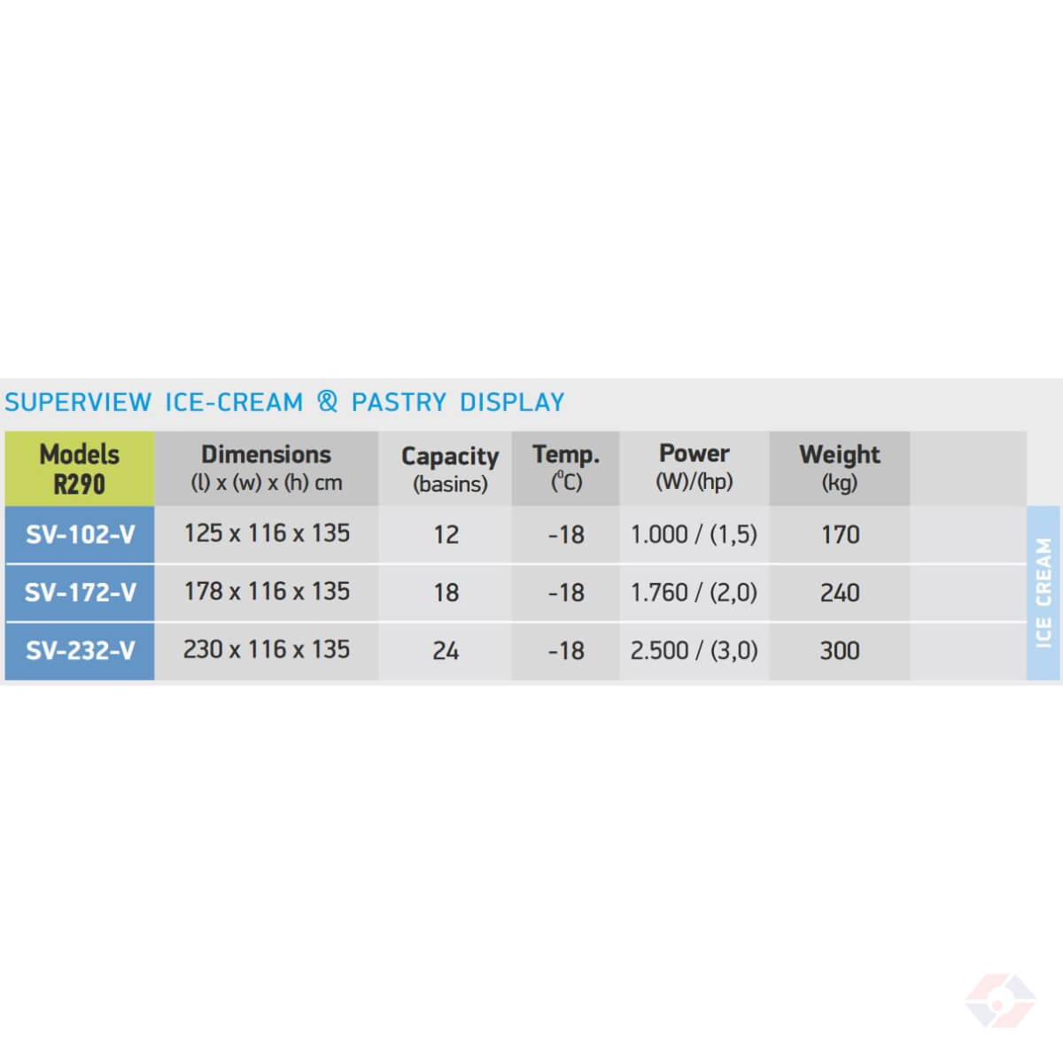 Βιτρίνες Παγωτού – Ζαχαροπλαστικής Super View - Image 2