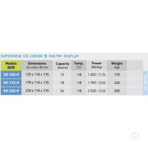 Super Specs At Βιτρίνες Παγωτού – Ζαχαροπλαστικής Super View