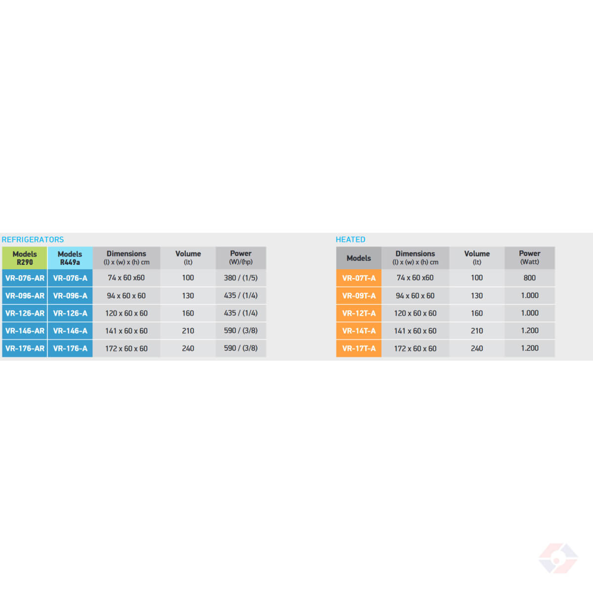 Βιτρίνες Ζεστής Κουζίνας - Image 2
