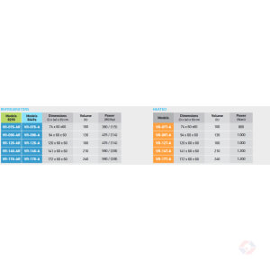 Table Displays Sepcs At Βιτρίνες Ζεστής Κουζίνας