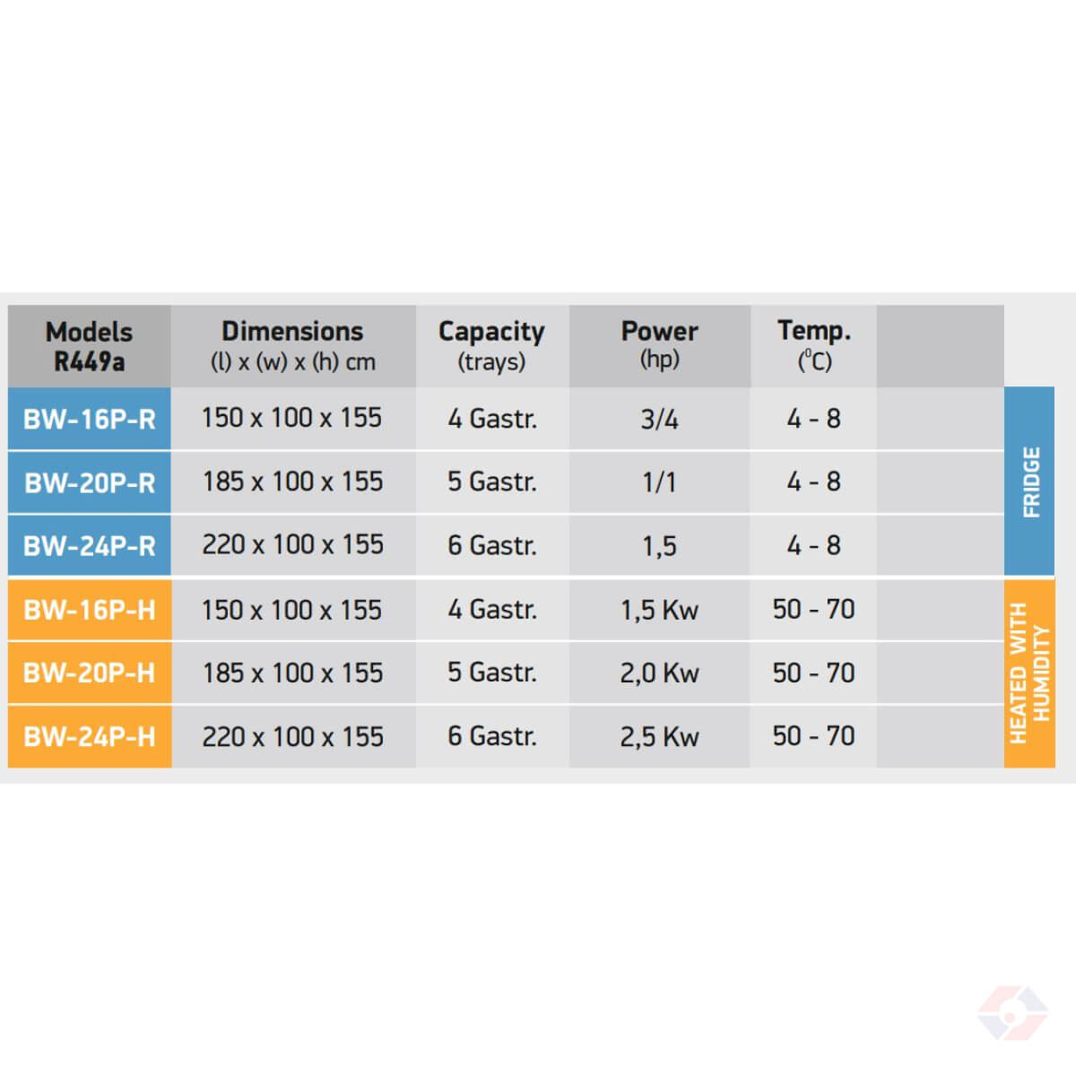 Δύο Όροφοι Self Service - Image 2