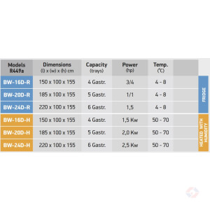 Twofloor Specs At Δύο Όροφοι Βιτρίνα Τροφίμων Αυτοεξυπηρέτησης